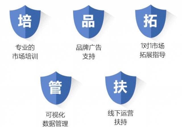 云袋自动取袋机