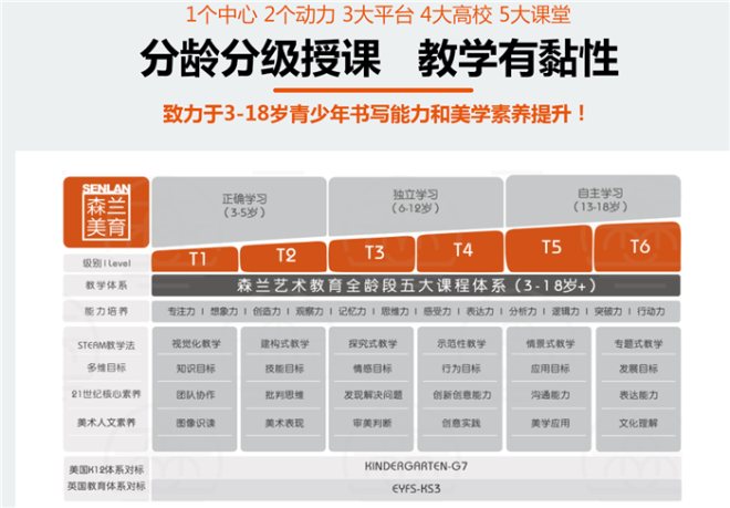 森兰国际美术