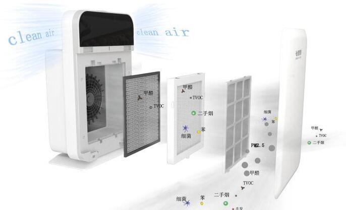 太能凈空氣凈化加盟 太能凈空氣凈化加盟