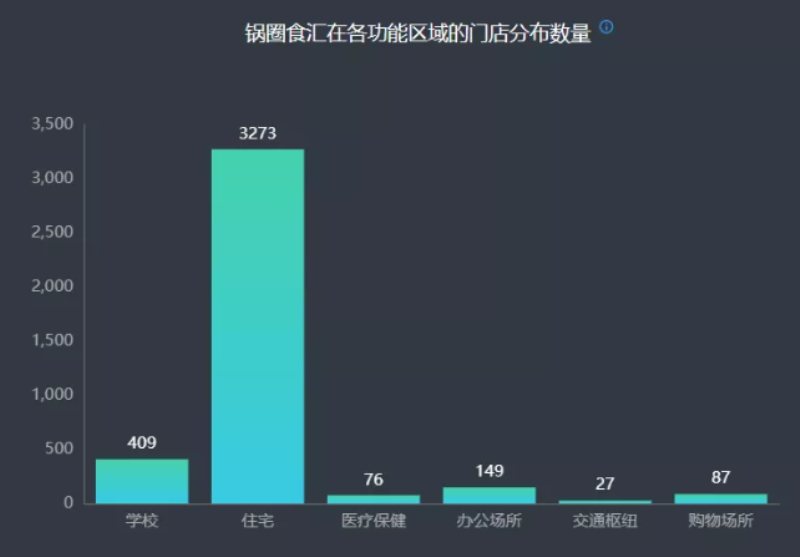 锅圈食汇火锅食材超市 锅圈食汇火锅食材超市