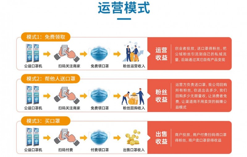 袋带乐口罩机