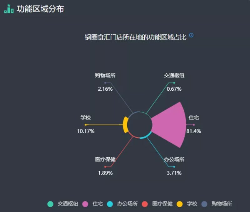 锅圈食汇火锅食材超市 锅圈食汇火锅食材超市