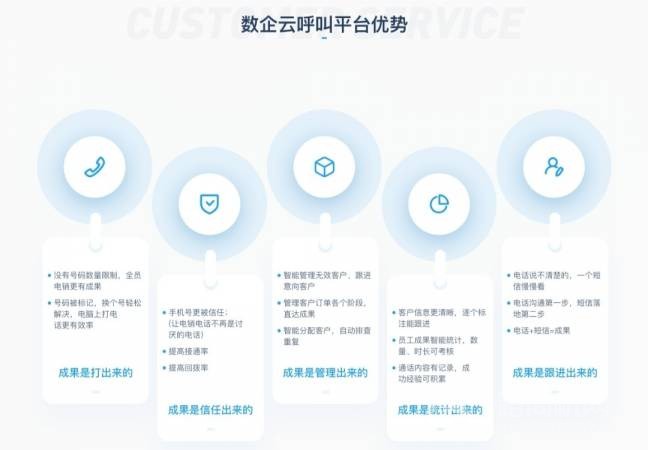 八度电话外呼系统