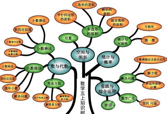 闪电思维数学