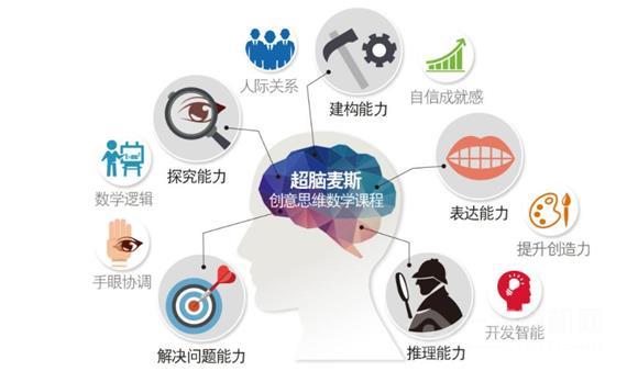 超脑麦斯思维数学