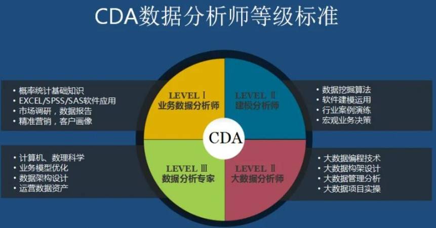 cda数据分析师