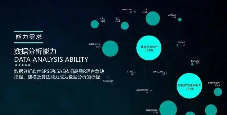 BDA数据分析师 BDA数据分析师