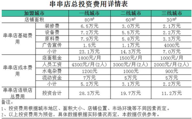 老兵居串串香加盟