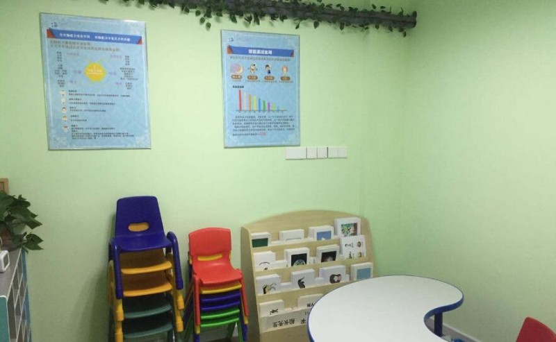 新希點七田全腦教育