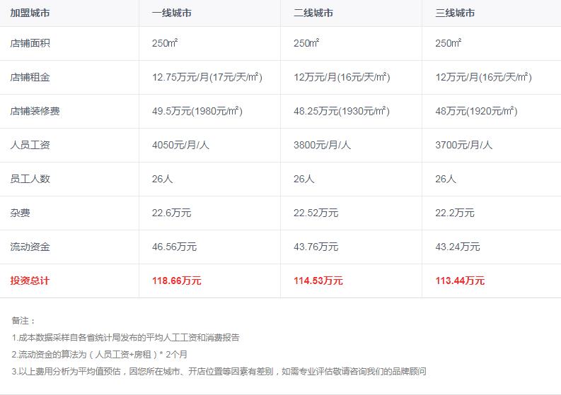 嘉利華連鎖酒店加盟 嘉利華連鎖酒店加盟