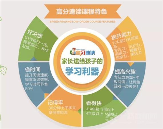 欧美思高分速读