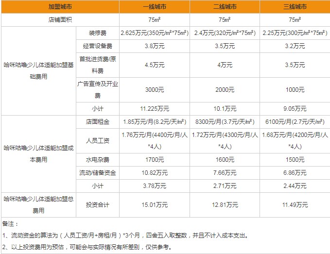 哈咪咕嚕少兒體能