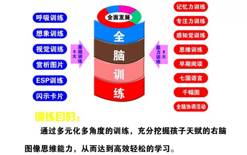 好学国际全脑教育加盟