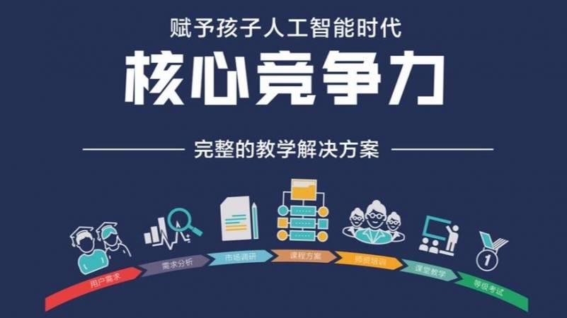 小鸟飞飞教育无人机