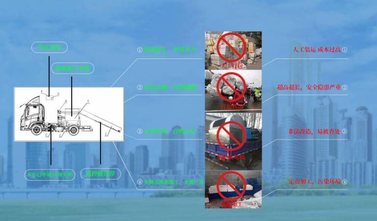 希晨再生泡沫加工车