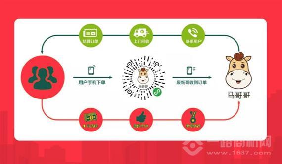 马哥哥再生资源回收