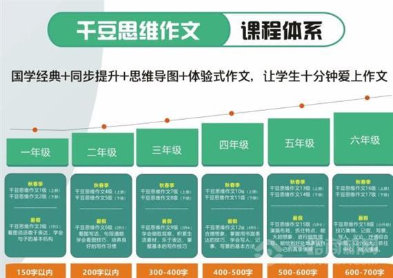 千豆思维作文