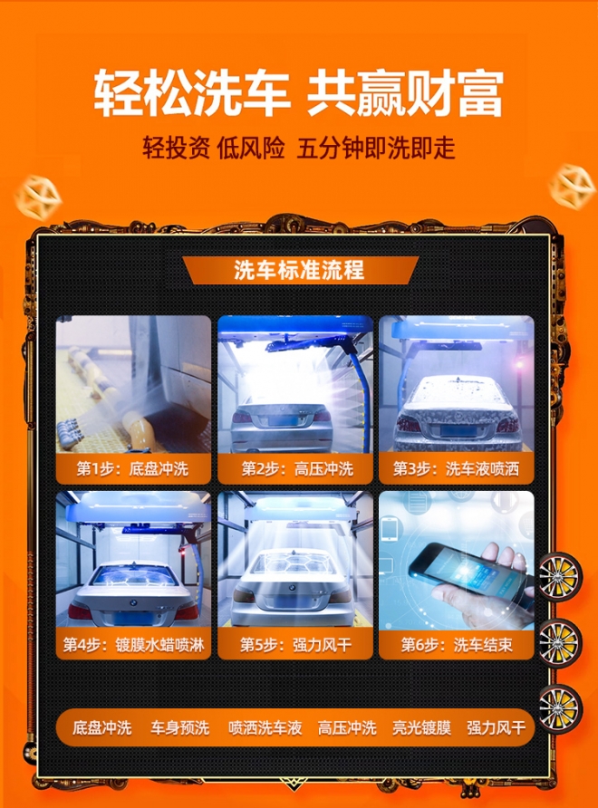 全自动共享扫码洗车机