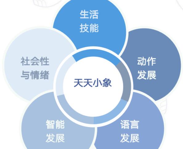 天天小象托育早教加盟 天天小象托育早教加盟