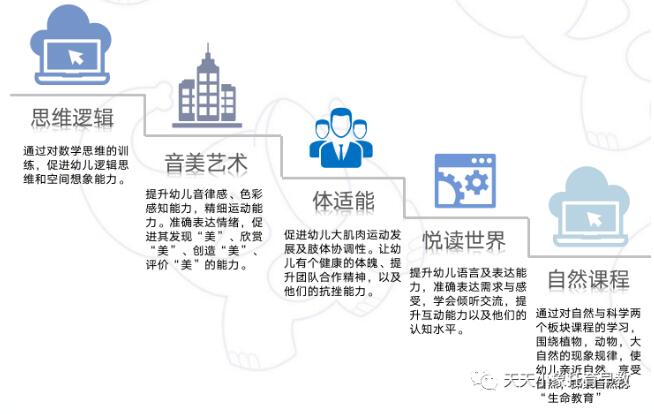 天天小象托育早教加盟 天天小象托育早教加盟