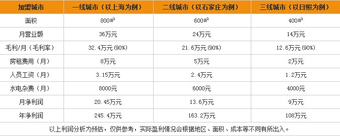 爱玩爱游亲子成长中心