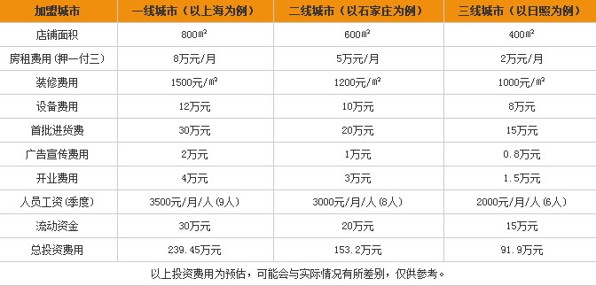 爱玩爱游亲子成长中心加盟