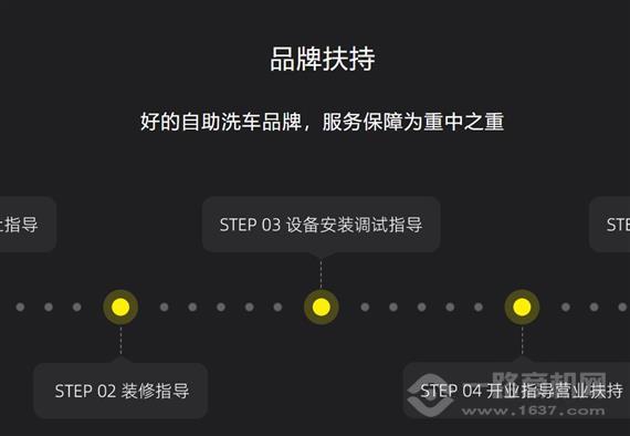 快点儿自助洗车