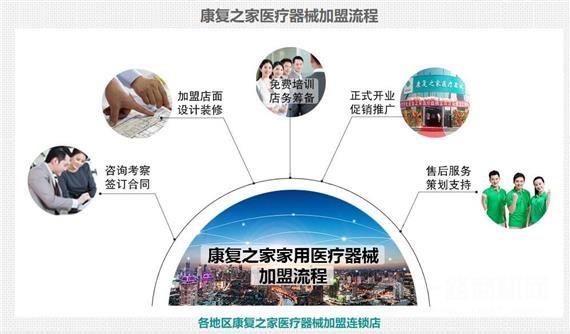 康复之家医疗器械