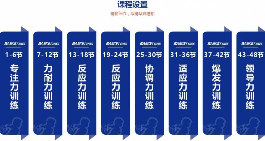 篮菁灵少儿篮球体适能