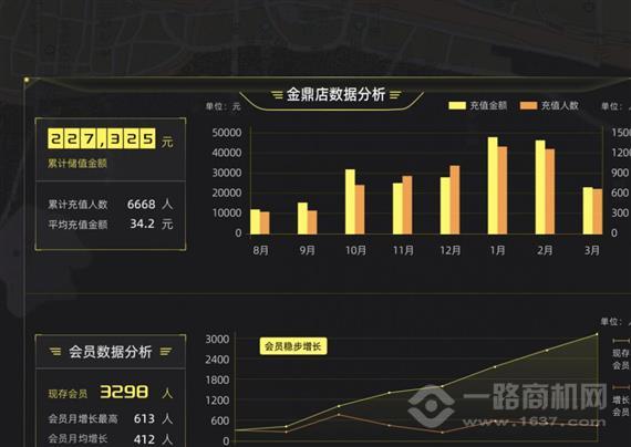 快点儿自助洗车