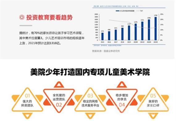 美院少年少儿美术