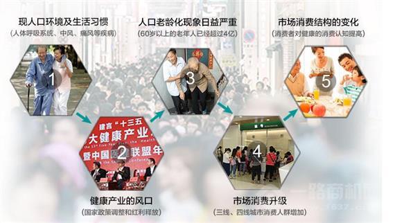 康复之家医疗器械