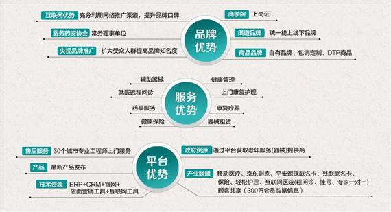 康复之家医疗器械
