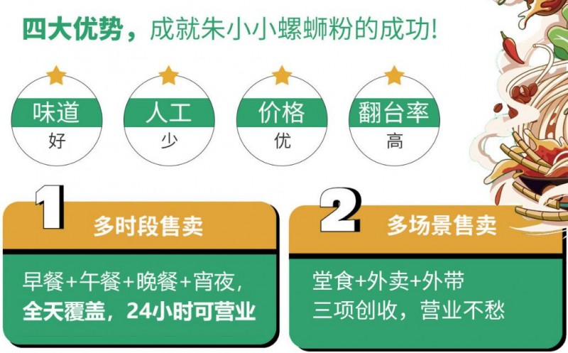 朱小小螺蛳粉加盟
