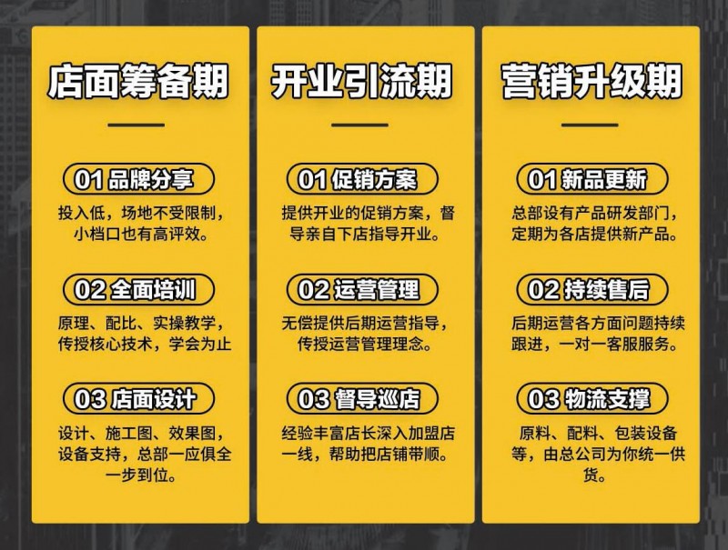 炒面告白現炒意面加盟