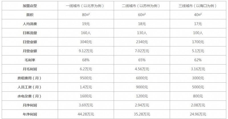 台峡糕点