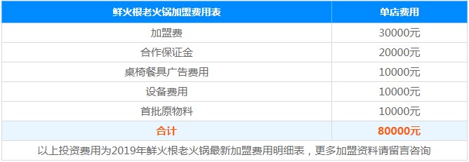 鮮火根老火鍋加盟