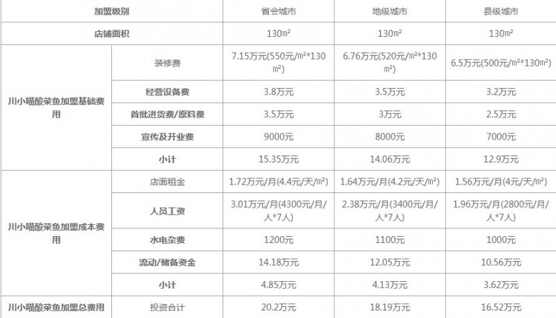 鱼吖吖酸菜鱼米饭加盟