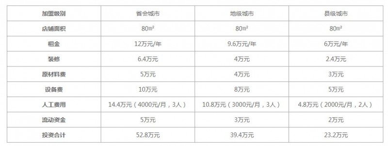 隴鼎齋中式糕點(diǎn)