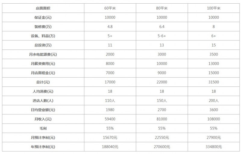 菜小青麻辣烫加盟 菜小青麻辣烫加盟