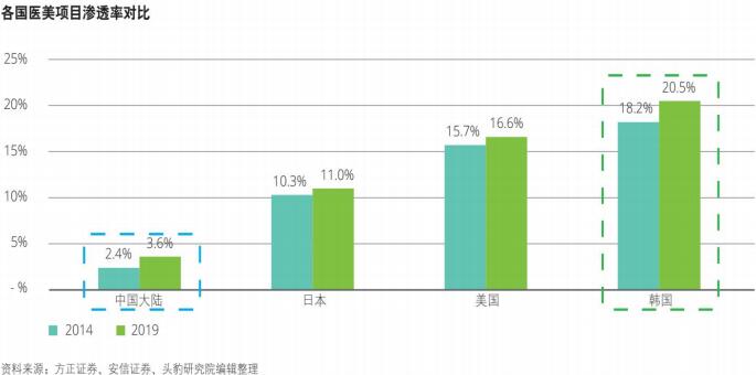 顏禧美匯輕醫(yī)美