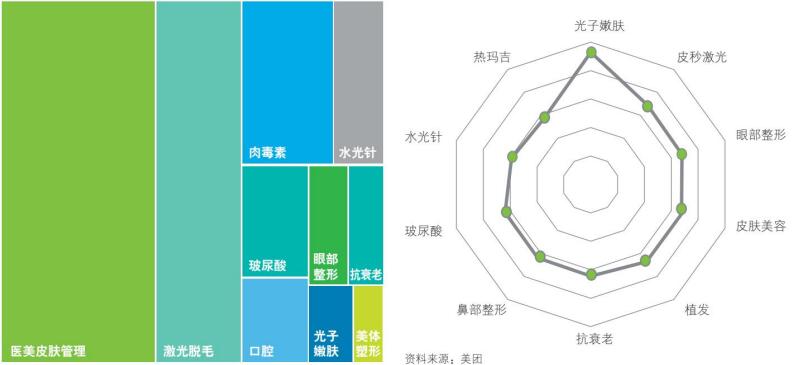 顏禧美匯輕醫(yī)美加盟