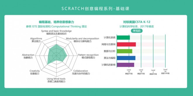 伽牛教育stem科创中心