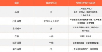 御饌皇鮮炒牛肉