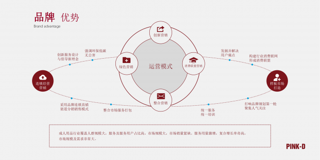 蕉曰情趣优品