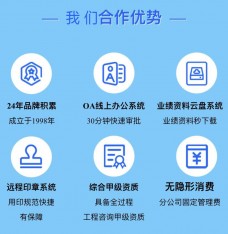 建筑工程資質加盟