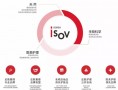 isov皮肤管理