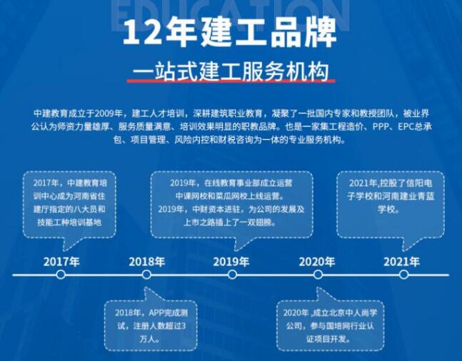 中建教育加盟