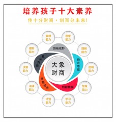 大象少年財(cái)商教育