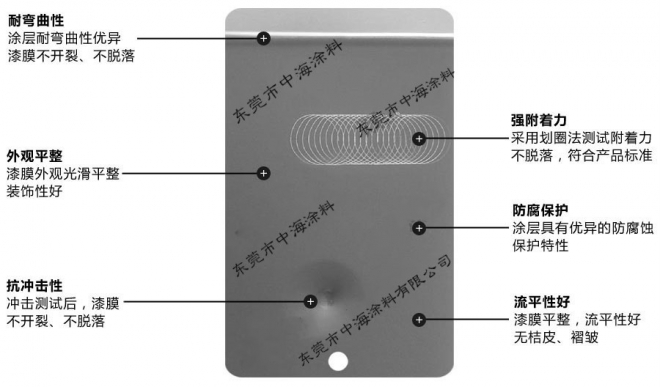 东莞中海涂料 东莞中海涂料